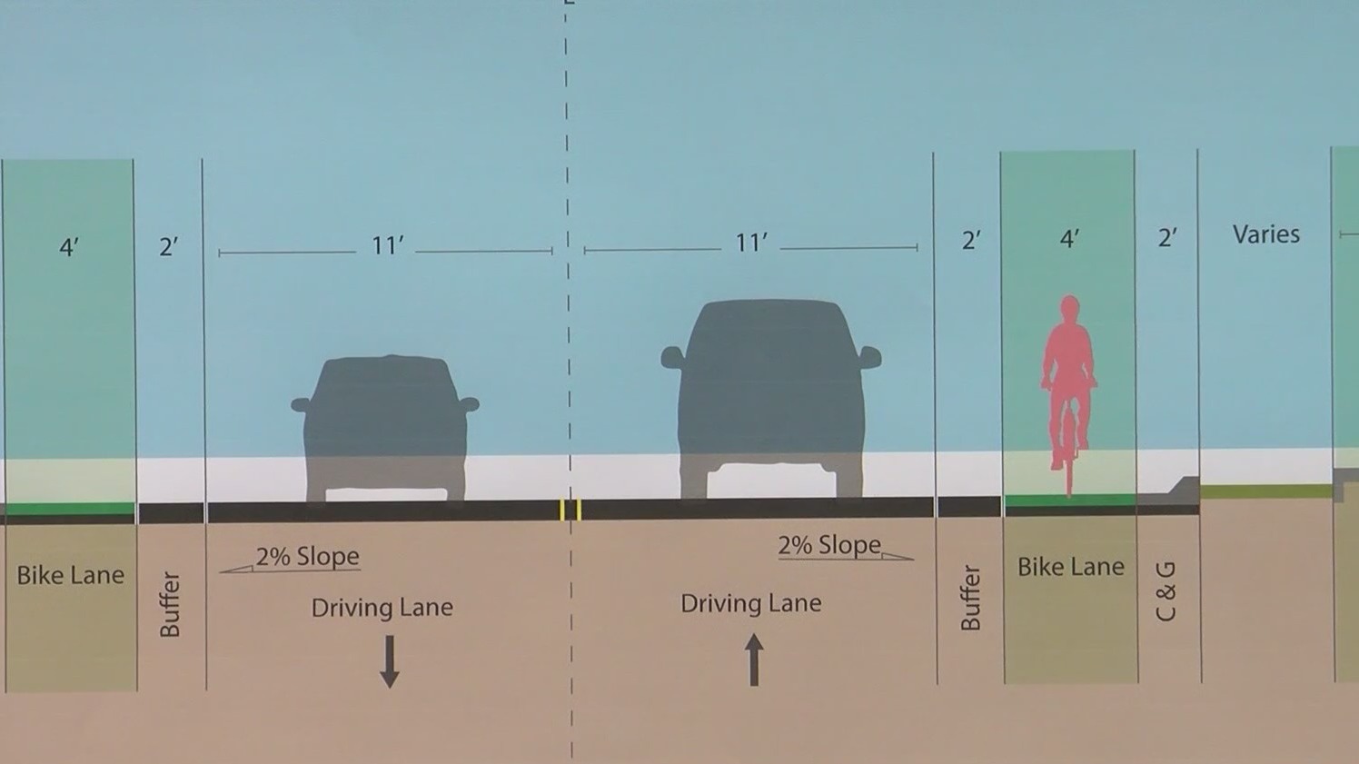 Open house, feedback on Isleta Boulevard Corridor Project KRQE NEWS