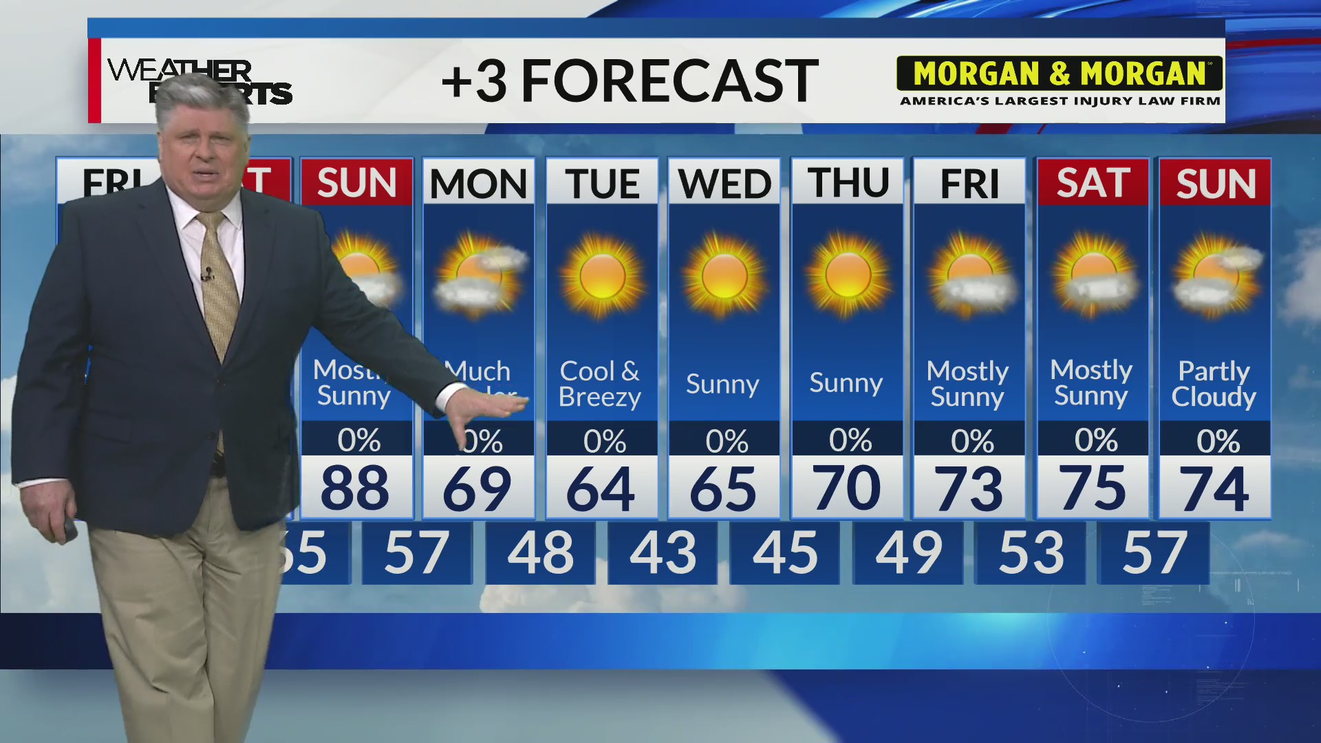 Wreg WREG Memphis Weather Friday 10/11/24 – WREG.com