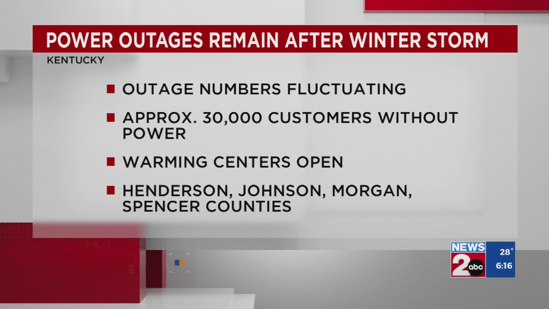 Power outages remain after winter storm in Kentucky – WKRN News 2