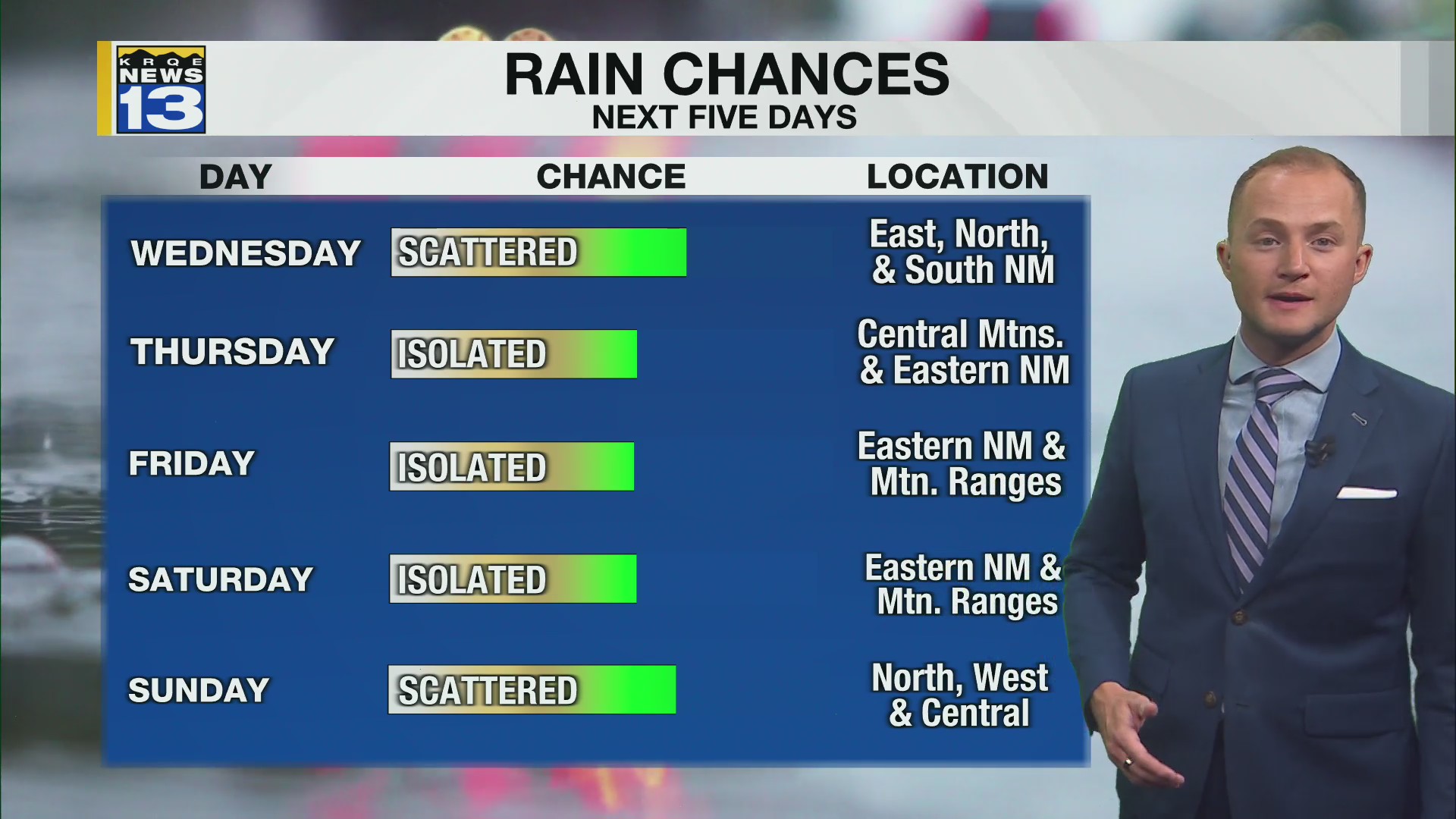 Rain chances continue this week for parts of New Mexico – KRQE NEWS 13 ...