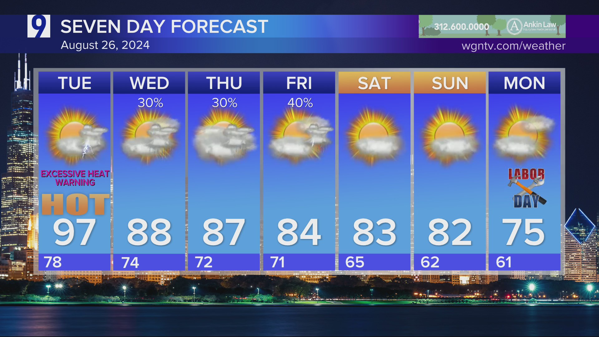 Excessive Heat Warning continues through Tuesday night – WGN-TV