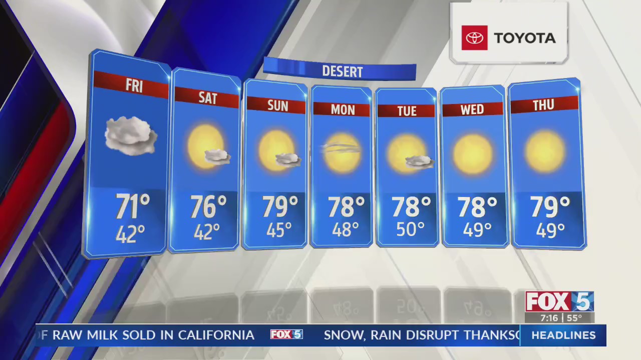 San Diego Weather Forecast for Friday – FOX 5 San Diego & KUSI News