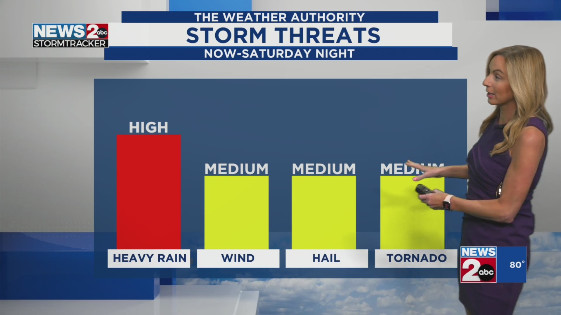 Friday Night Update – WKRN News 2