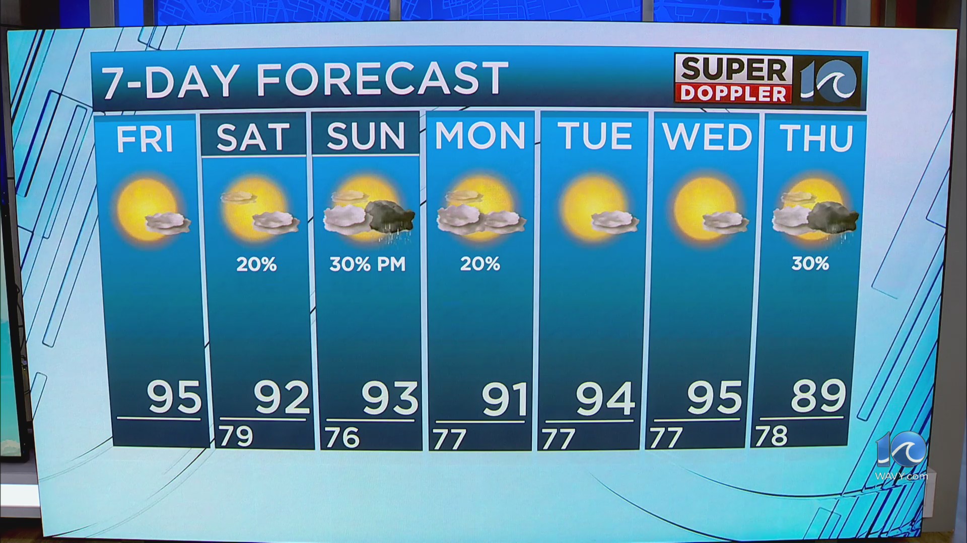 WAVY Weather Midday Update | July 25, 2025 – WAVY.com