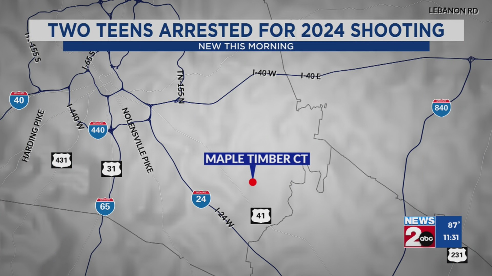 2 teens charged in 2024 shooting – WKRN News 2
