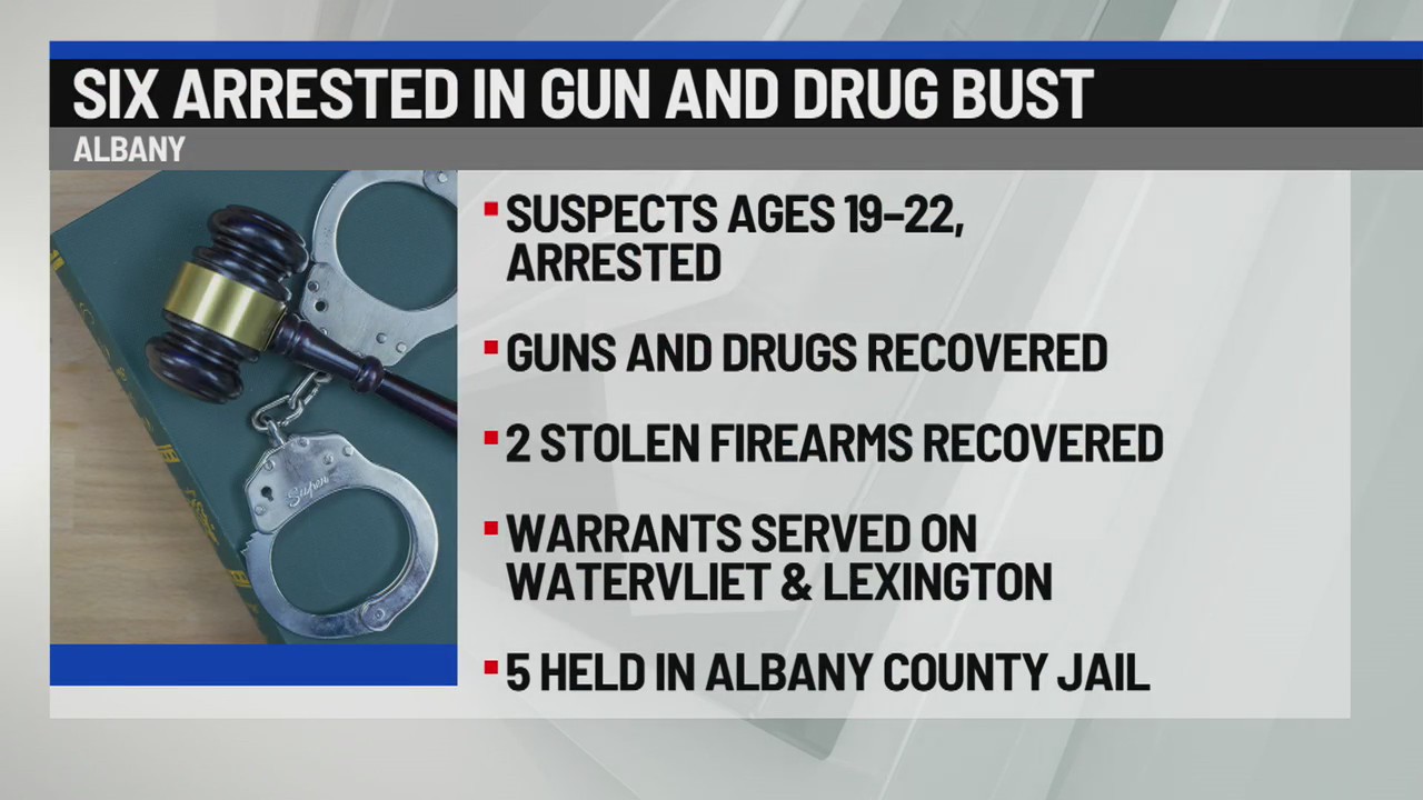 6 arrested in gun, drug bust in Albany – NEWS10 ABC
