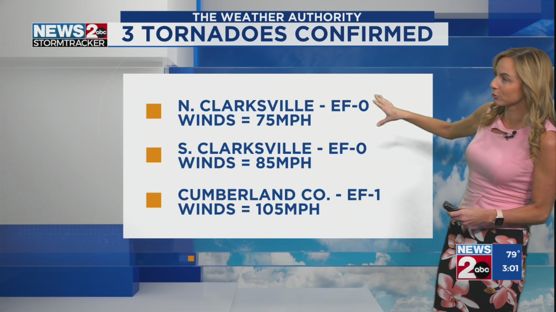 NWS confirms three tornadoes in Middle TN Tuesday – WKRN News 2