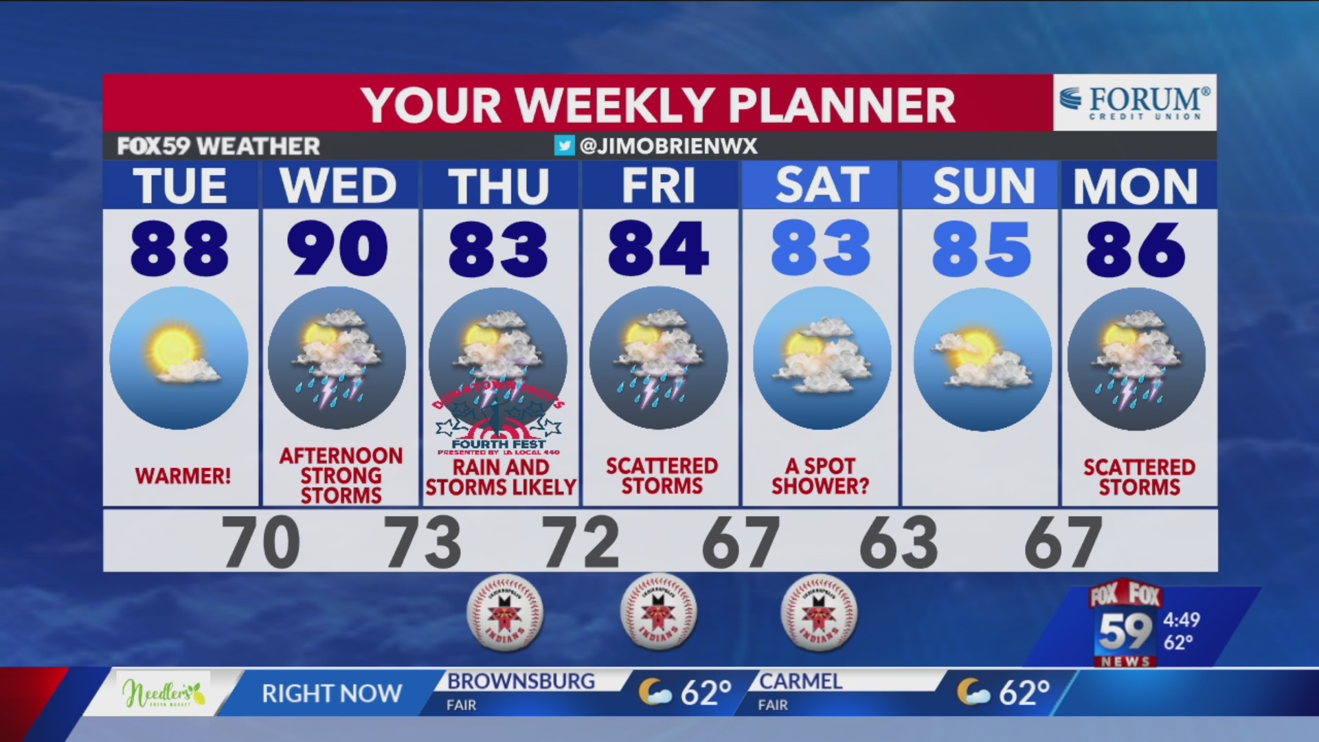 Warmer but nice; tracking storm threat Wednesday – Fox 59