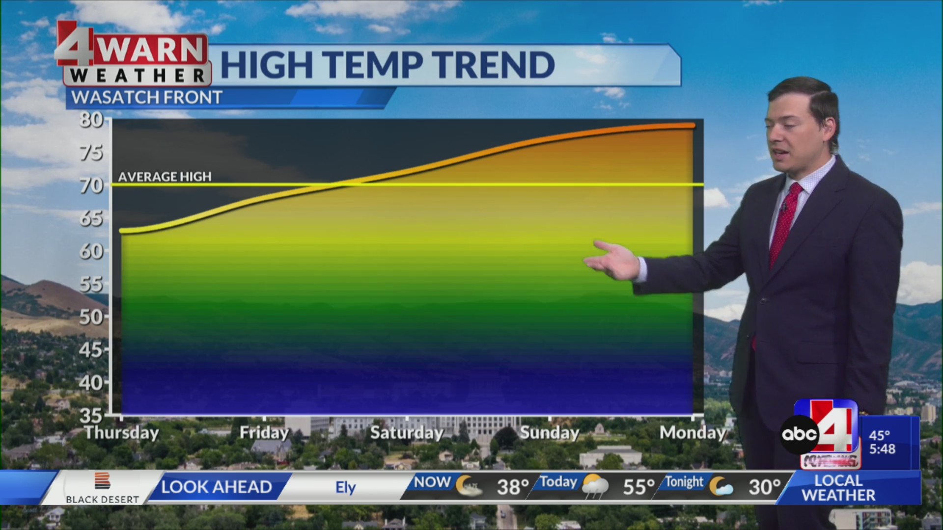 Unsettled pattern means showers on and off and rising temps – ABC4 Utah