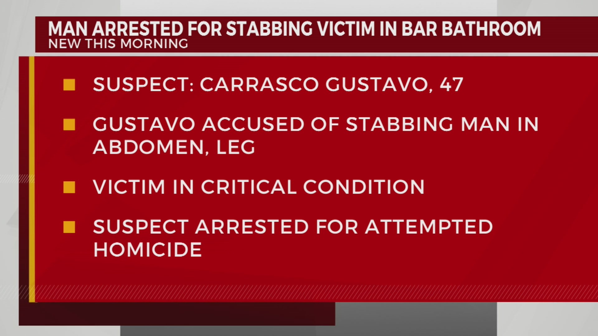 Man arrested for stabbing victim in bar restroom – WKRN News 2