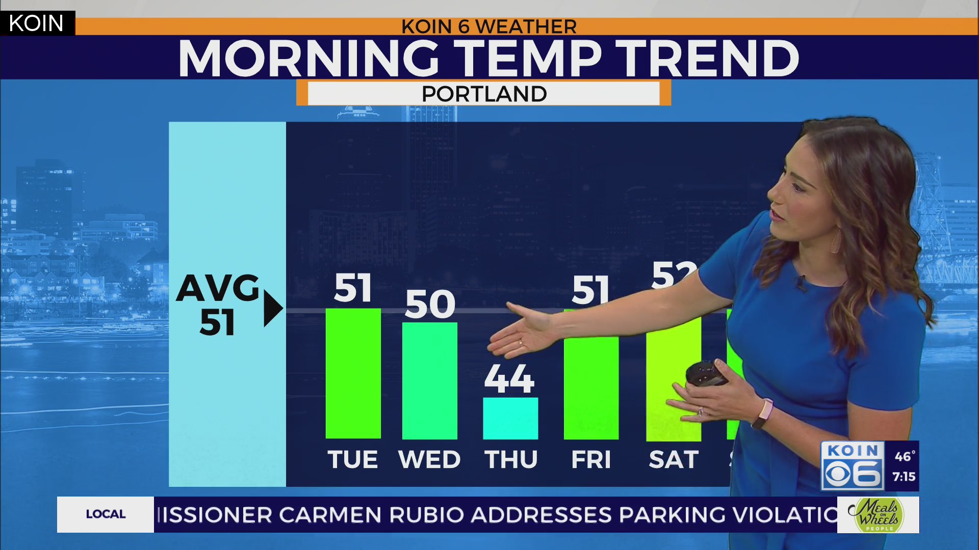 Weather forecast: Mild, sunny, and mainly dry days ahead in Portland ...
