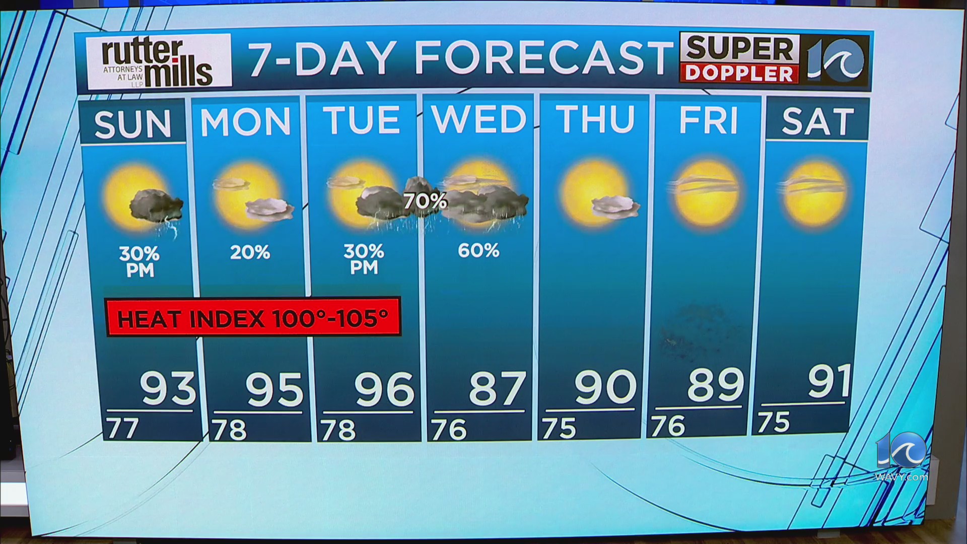 WAVY Weather Night Update | June 28, 2025 – WAVY.com