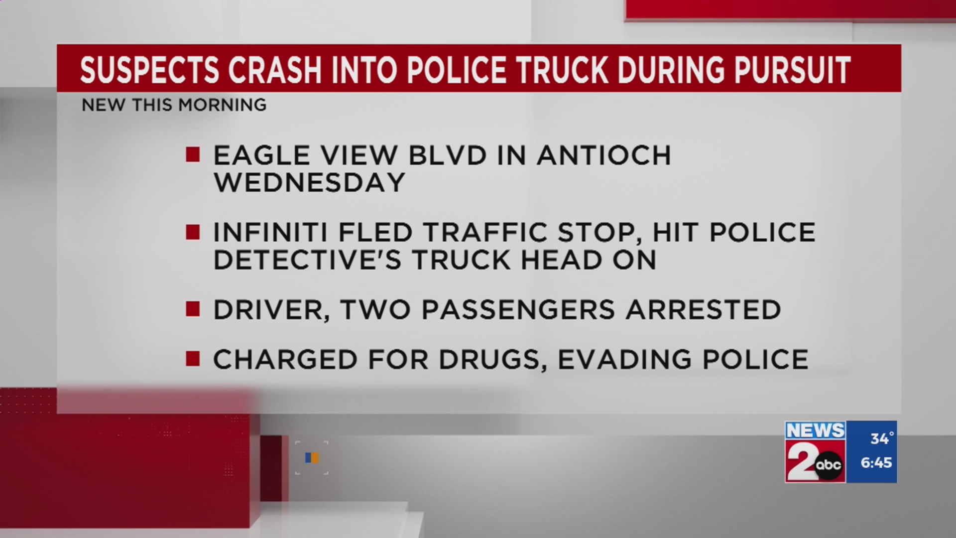 Suspect crashes into Metro police truck – WKRN News 2