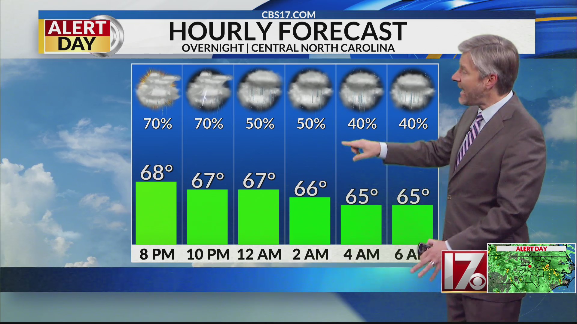 More rain expected Monday night into Tuesday in central NC – CBS17.com
