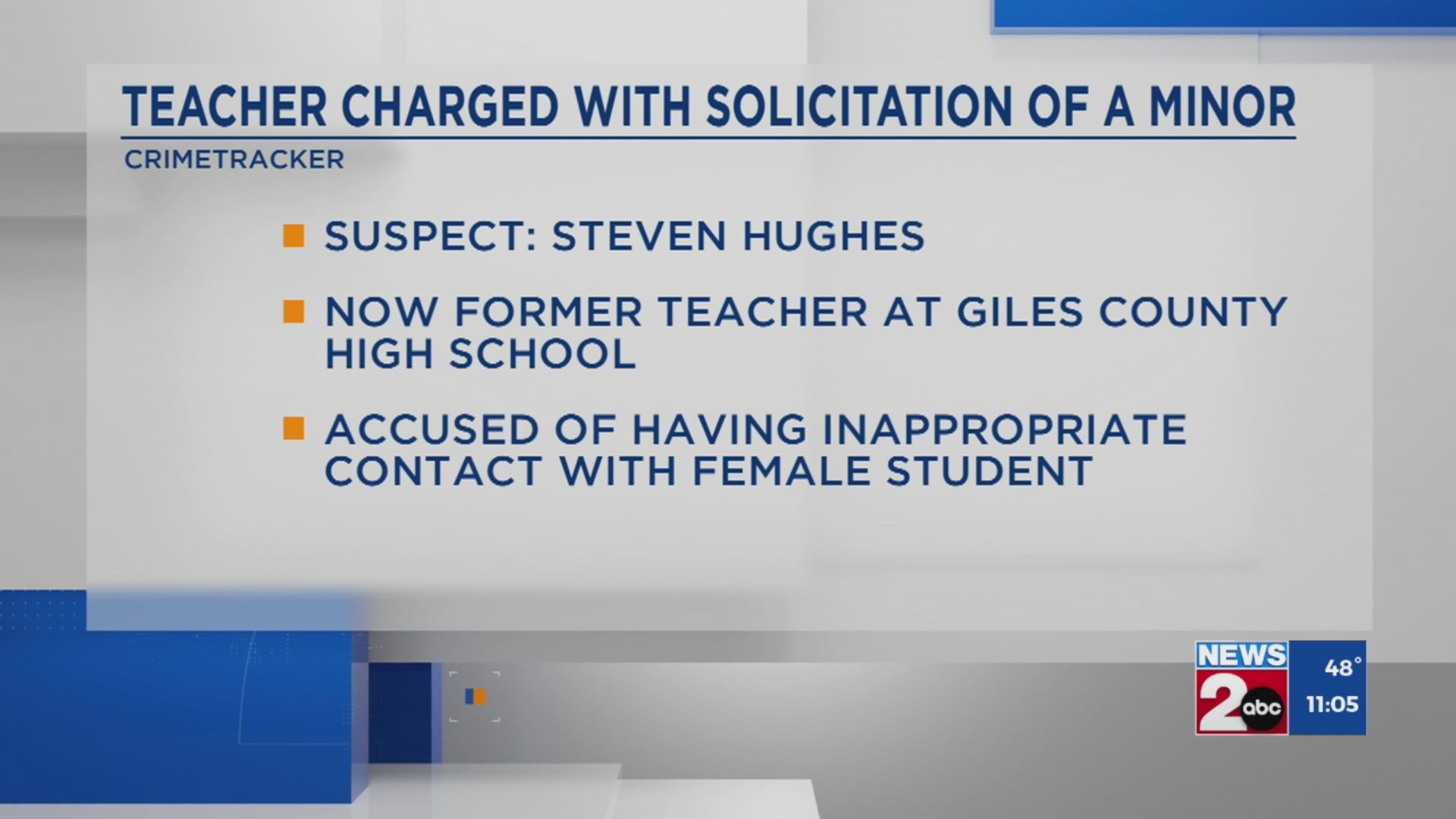 Giles County teacher charged with solicitation of a minor – WKRN News 2