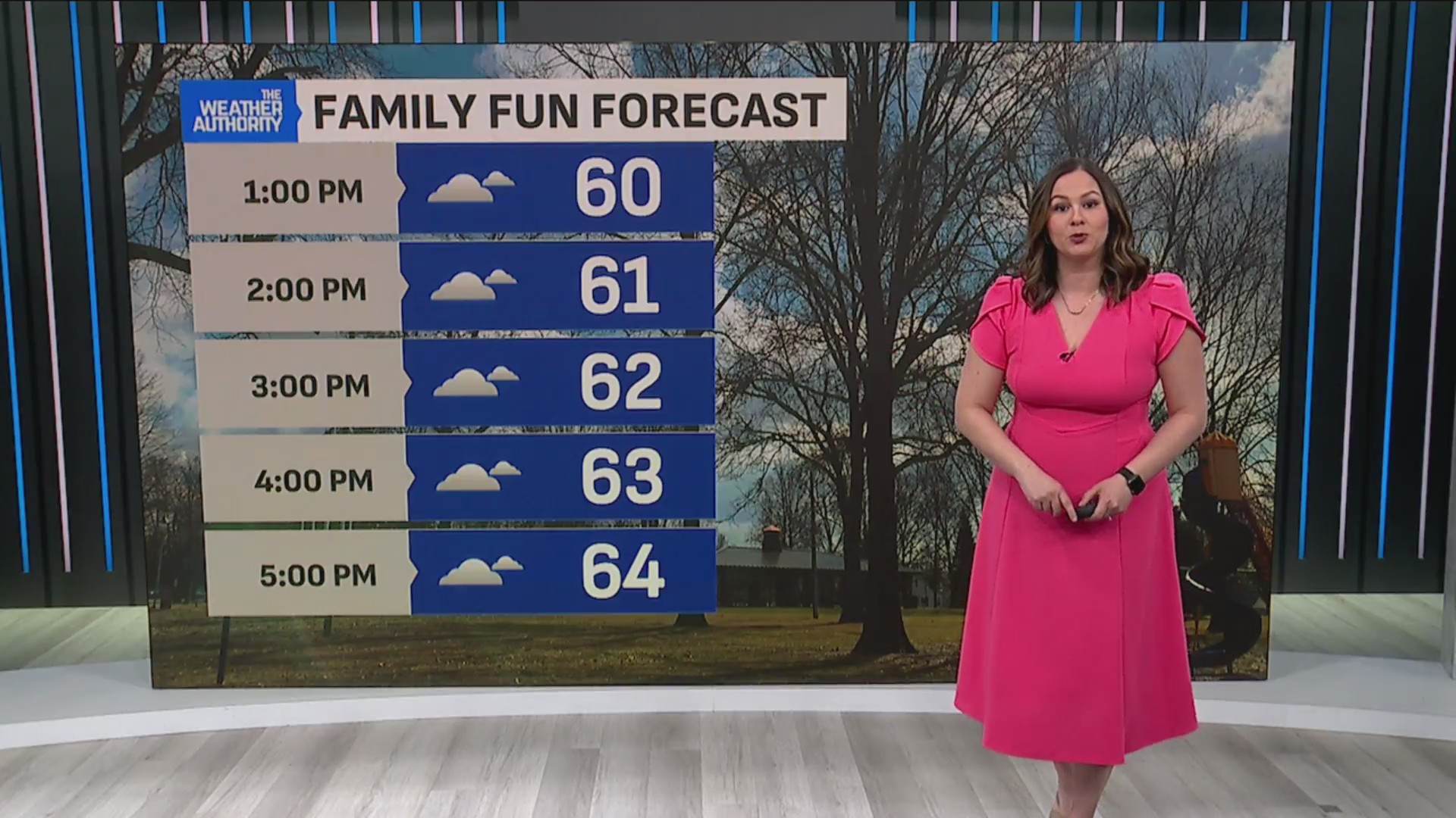 Tracking a cloudy, breezy and mild Sunday; warmer start to the week ...
