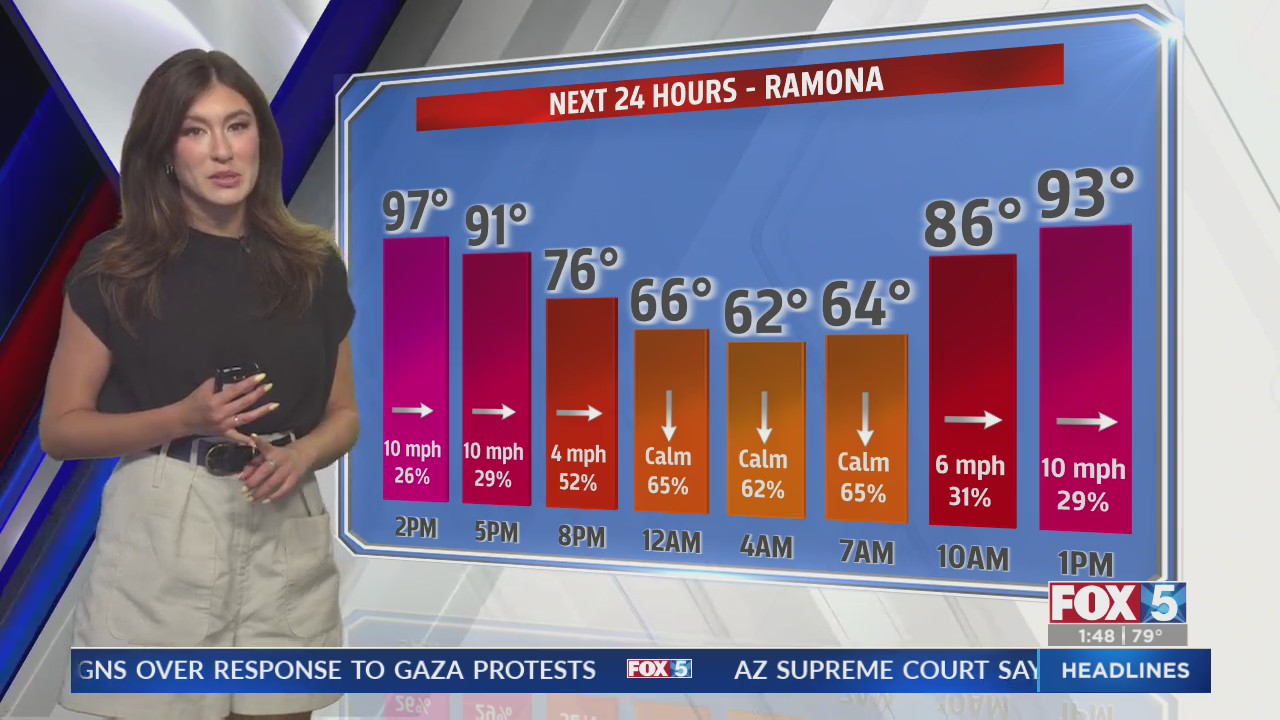 Weather forecast: Thursday 8/15 – FOX 5 San Diego & KUSI News