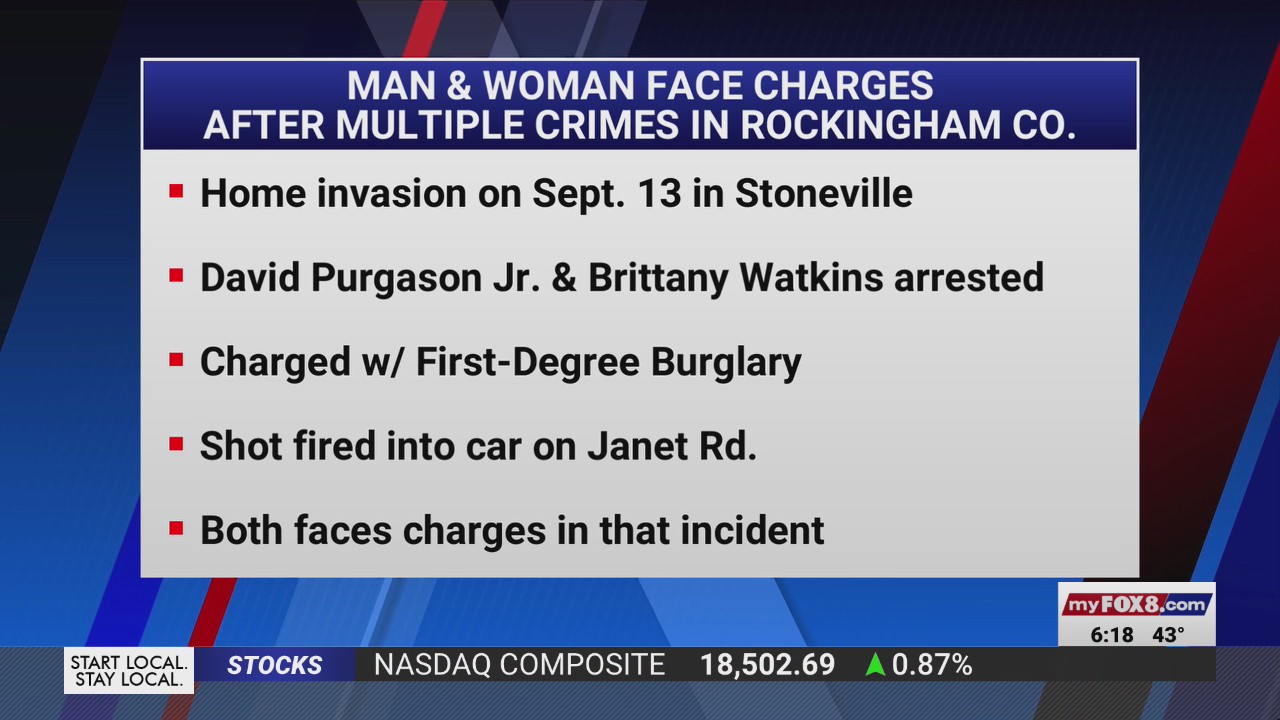 2 charged in Rockingham County after shots fired at juveniles in ...