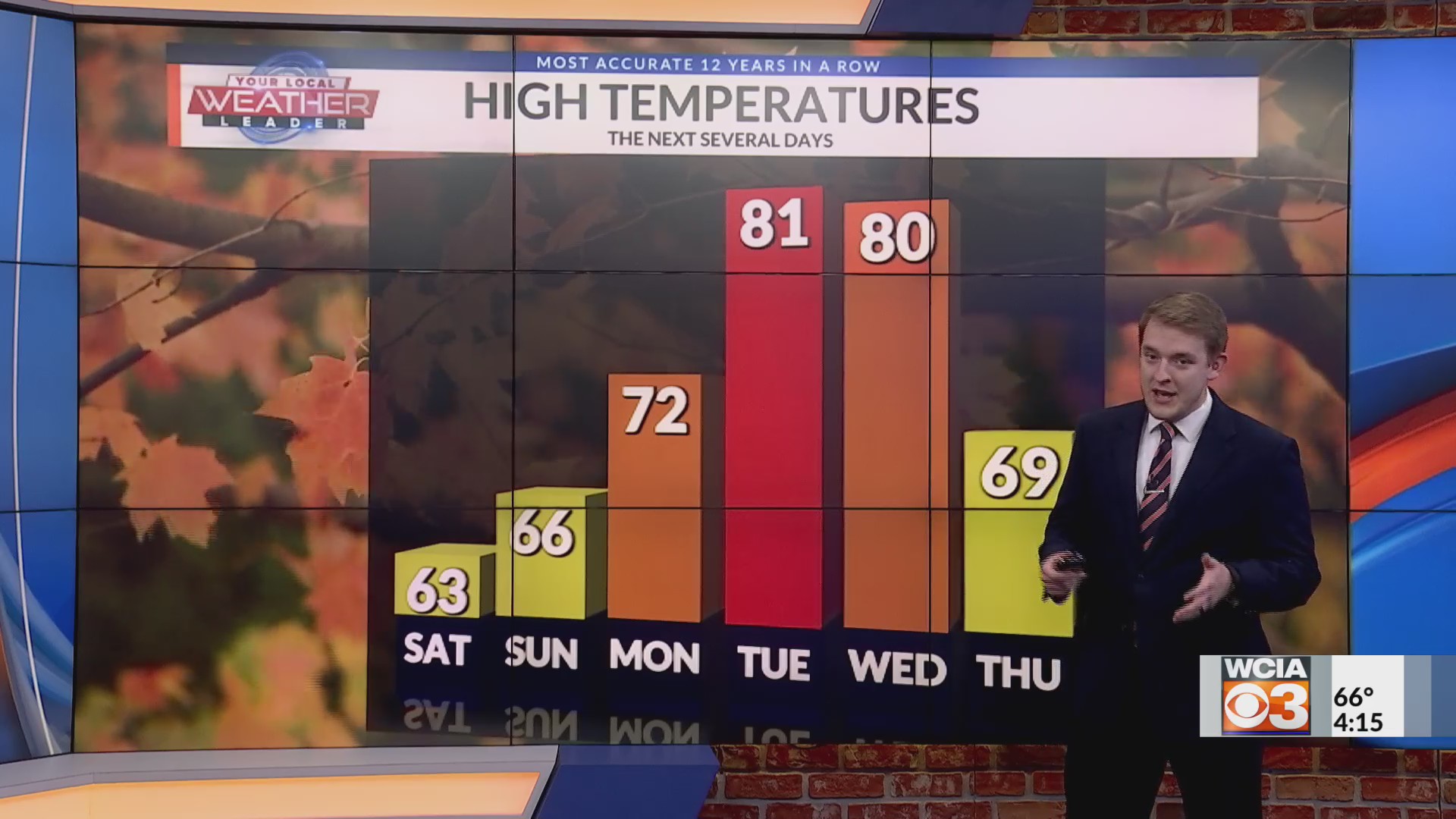 Weather Now Big swing in temperatures in the week