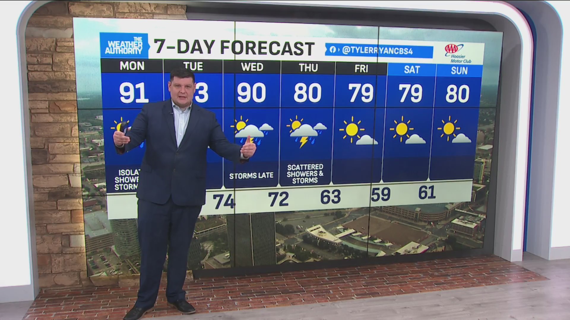 Heat wave continues to start the week – Fox 59