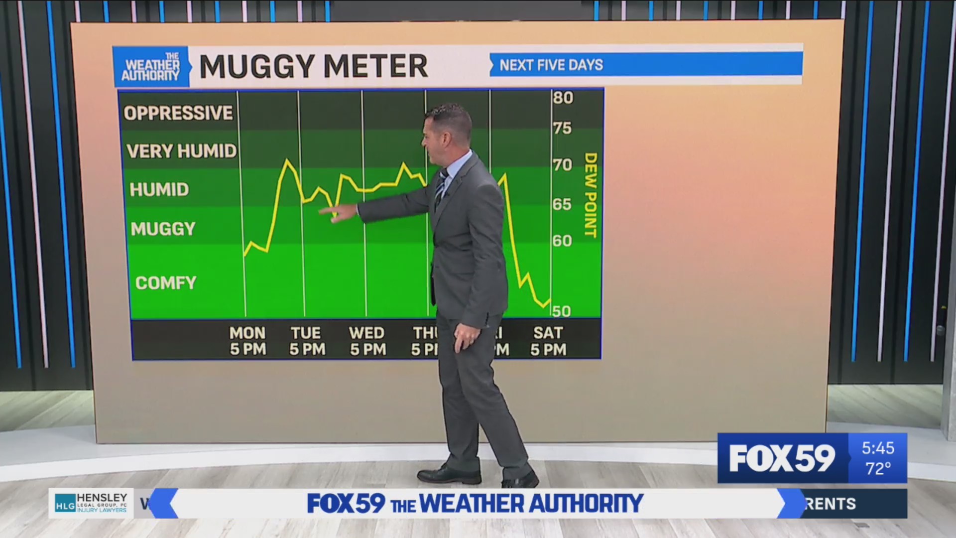 Excessive heat building; storm chances slowly creeping up – Fox 59