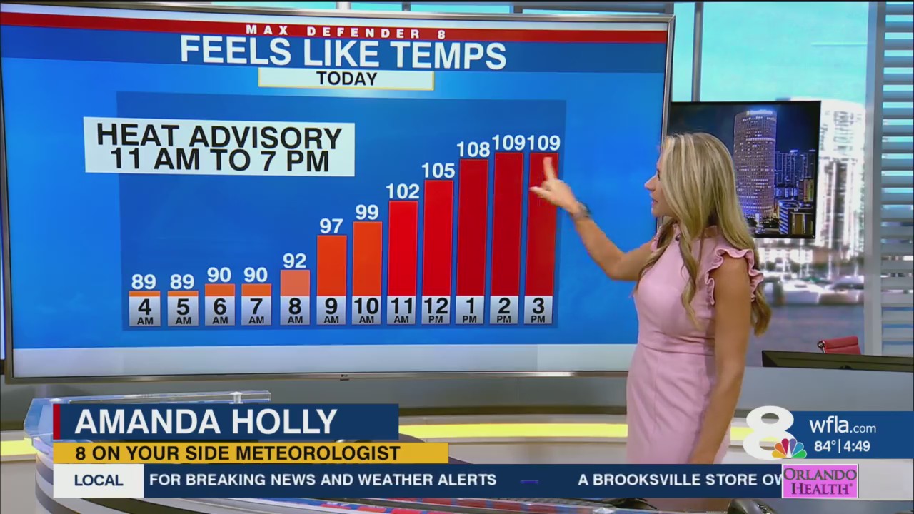 Dangerous heat with only spotty rain this weekend – WFLA