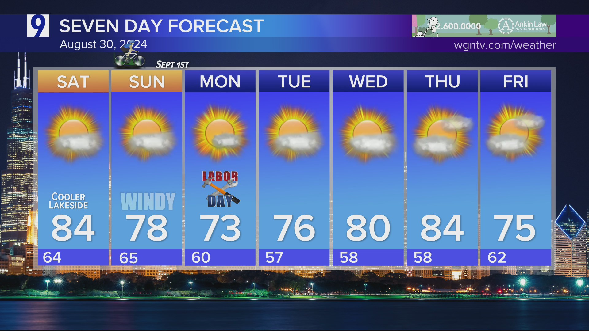 Friday Forecast: Isolated showers, then a pleasant weekend – WGN-TV