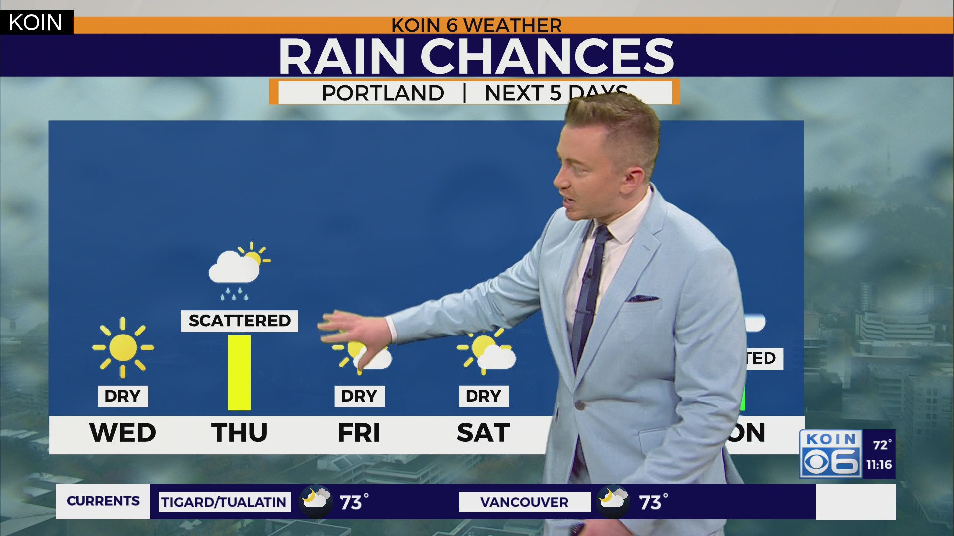 Summer heat to cooler rain showers this week in Portland – KOIN.com
