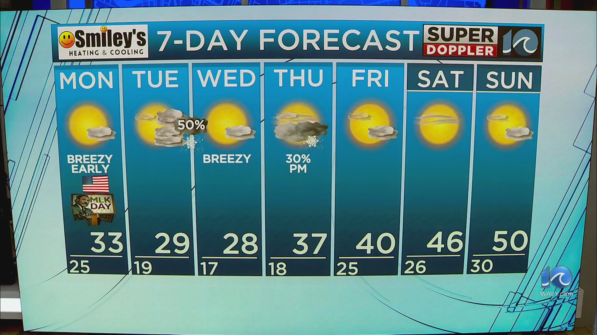 WAVY Weather Evening Update | Jan. 19, 2025 – WAVY.com