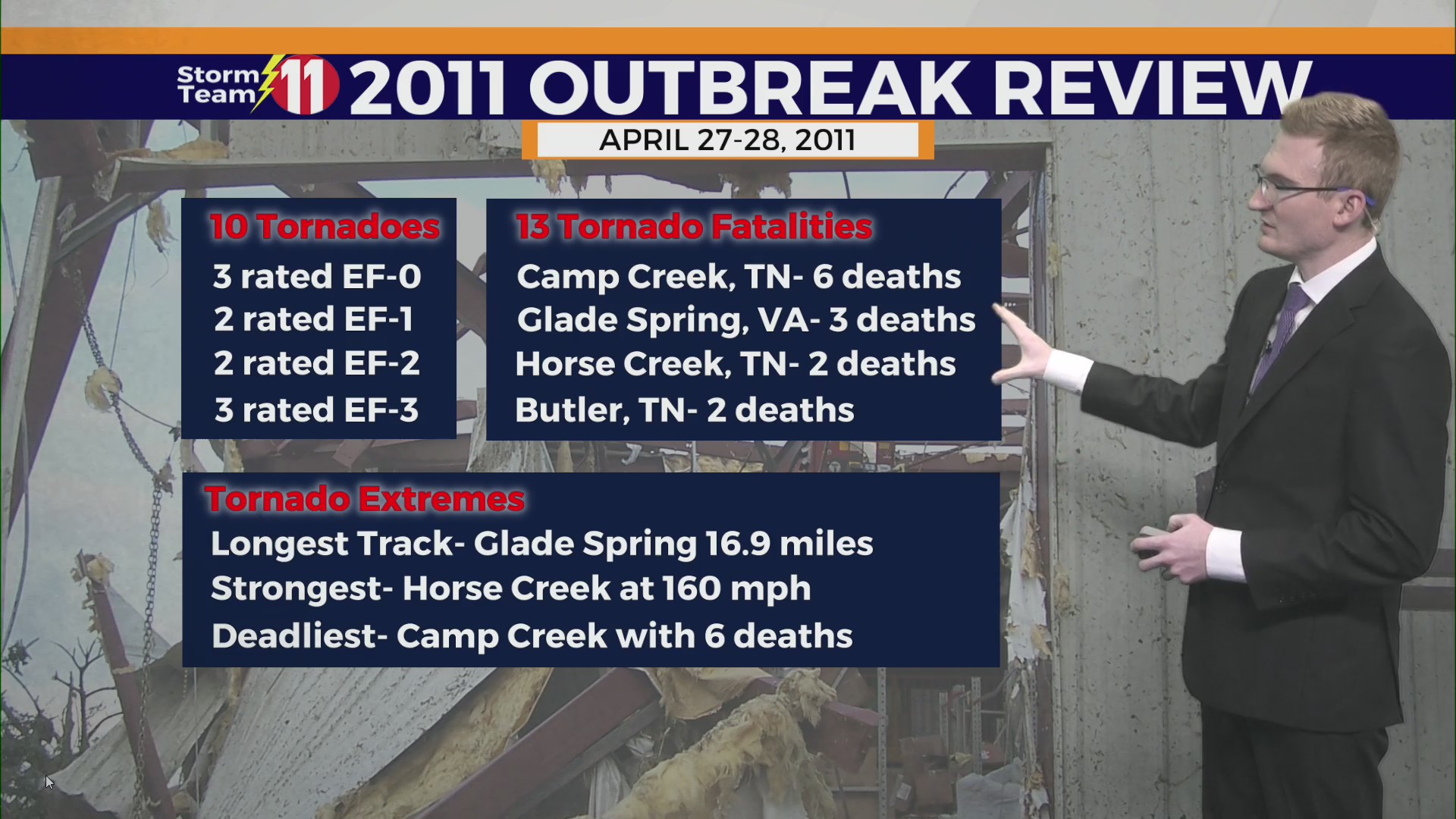 14th Anniversary of the 2011 Super Tornado Outbreak – WJHL | Tri-Cities ...