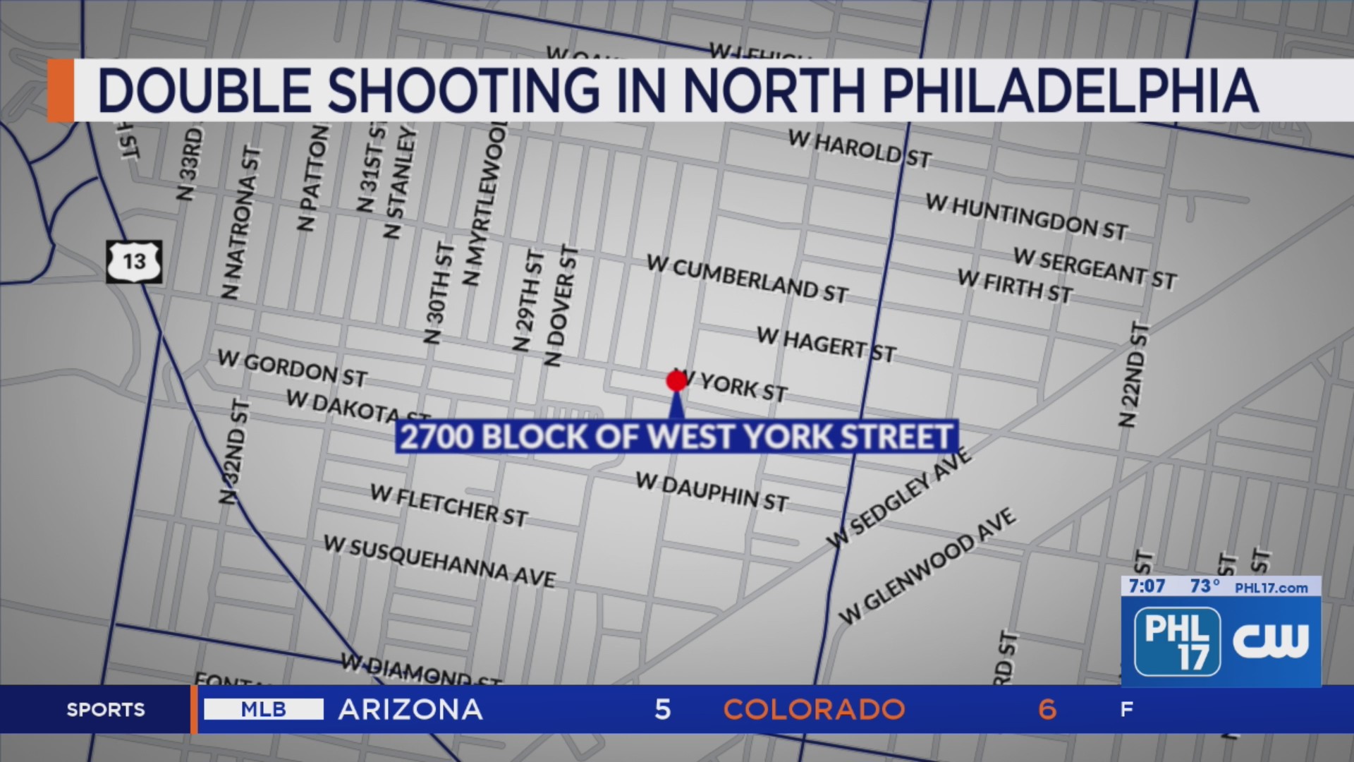 Two men in hospital after double shooting in North Philadelphia – PHL17.com