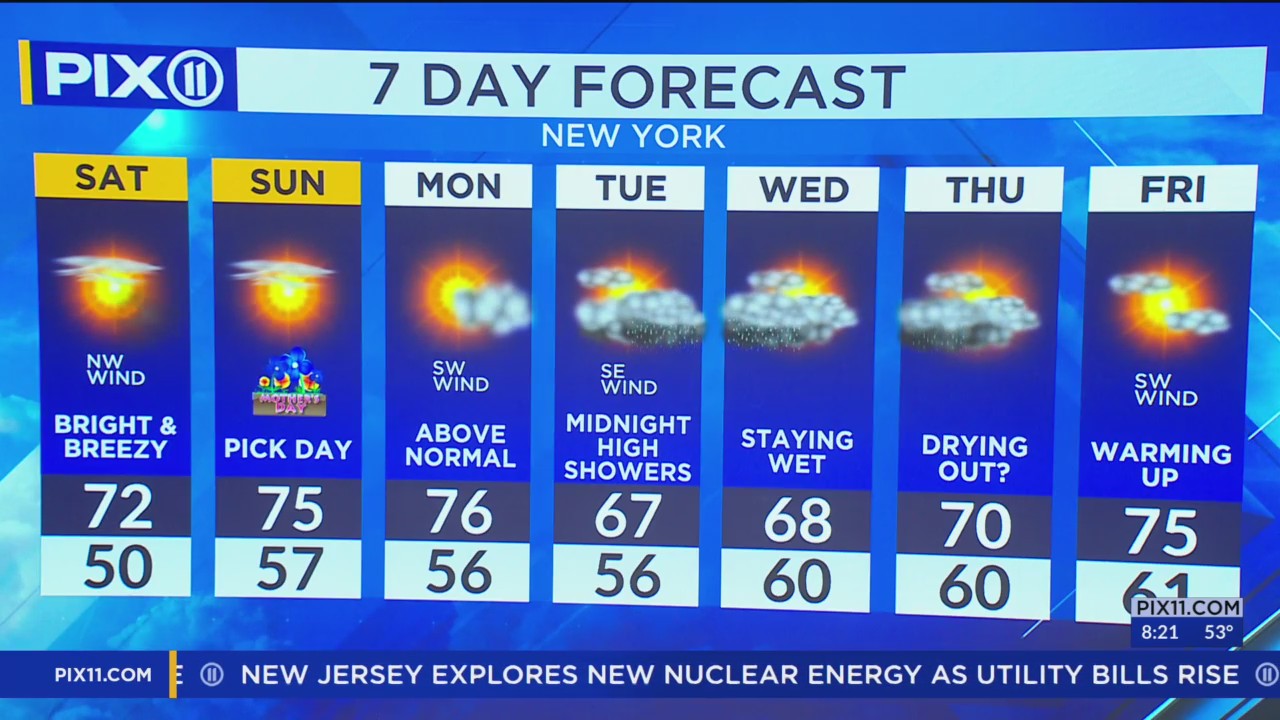 Sun returns for the weekend in New York and New Jersey – PIX11