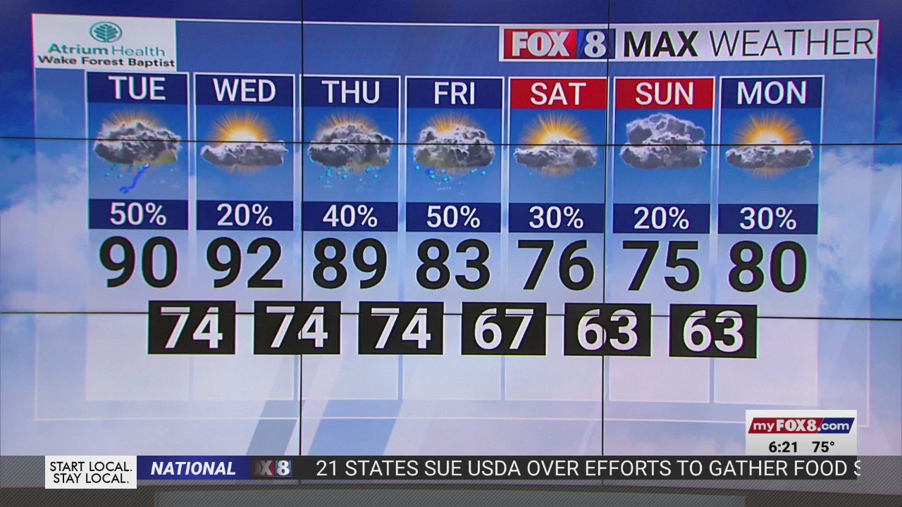 Heat index over 100 degrees; chance of scattered thunderstorms on ...