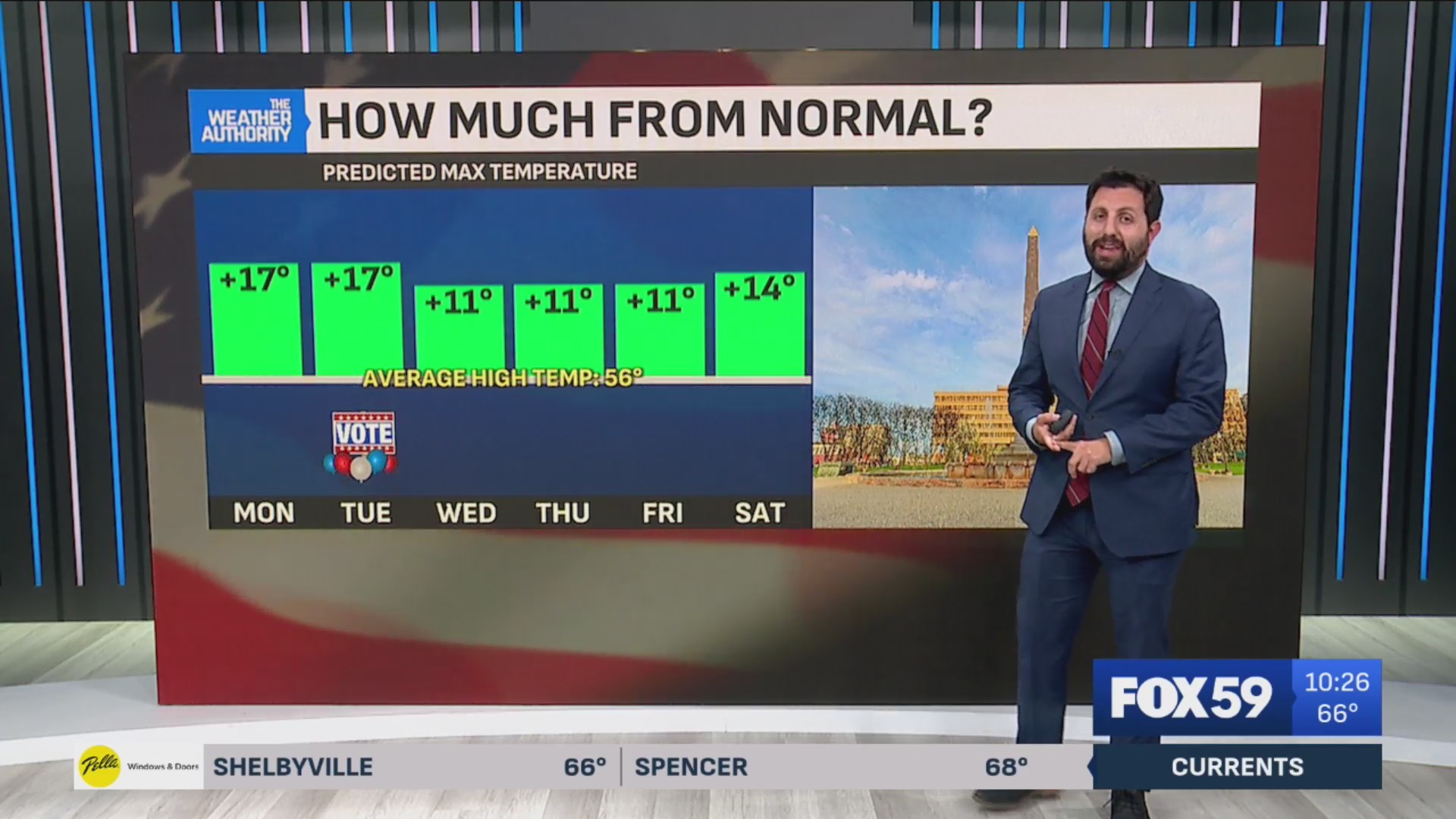 Rain chances arrive for Election Day as mild stretch continues – Fox 59