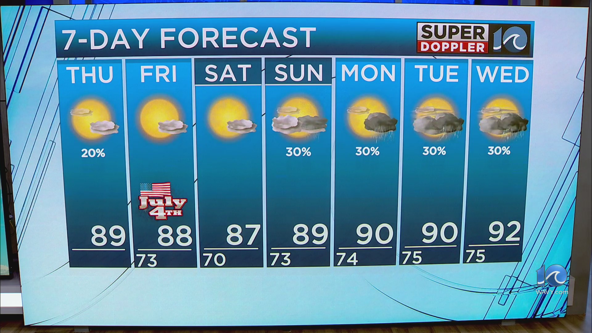 WAVY Weather Afternoon Update | July 3, 2025 – WAVY.com