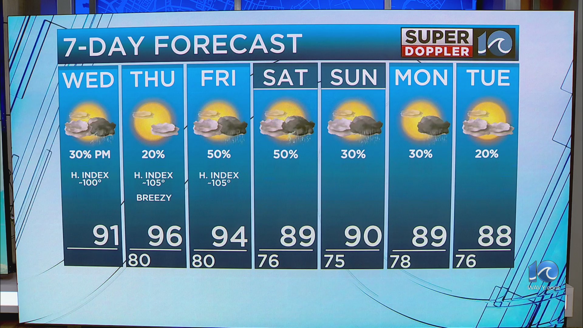 WAVY Weather Midday Update | July 16, 2025 – WAVY.com