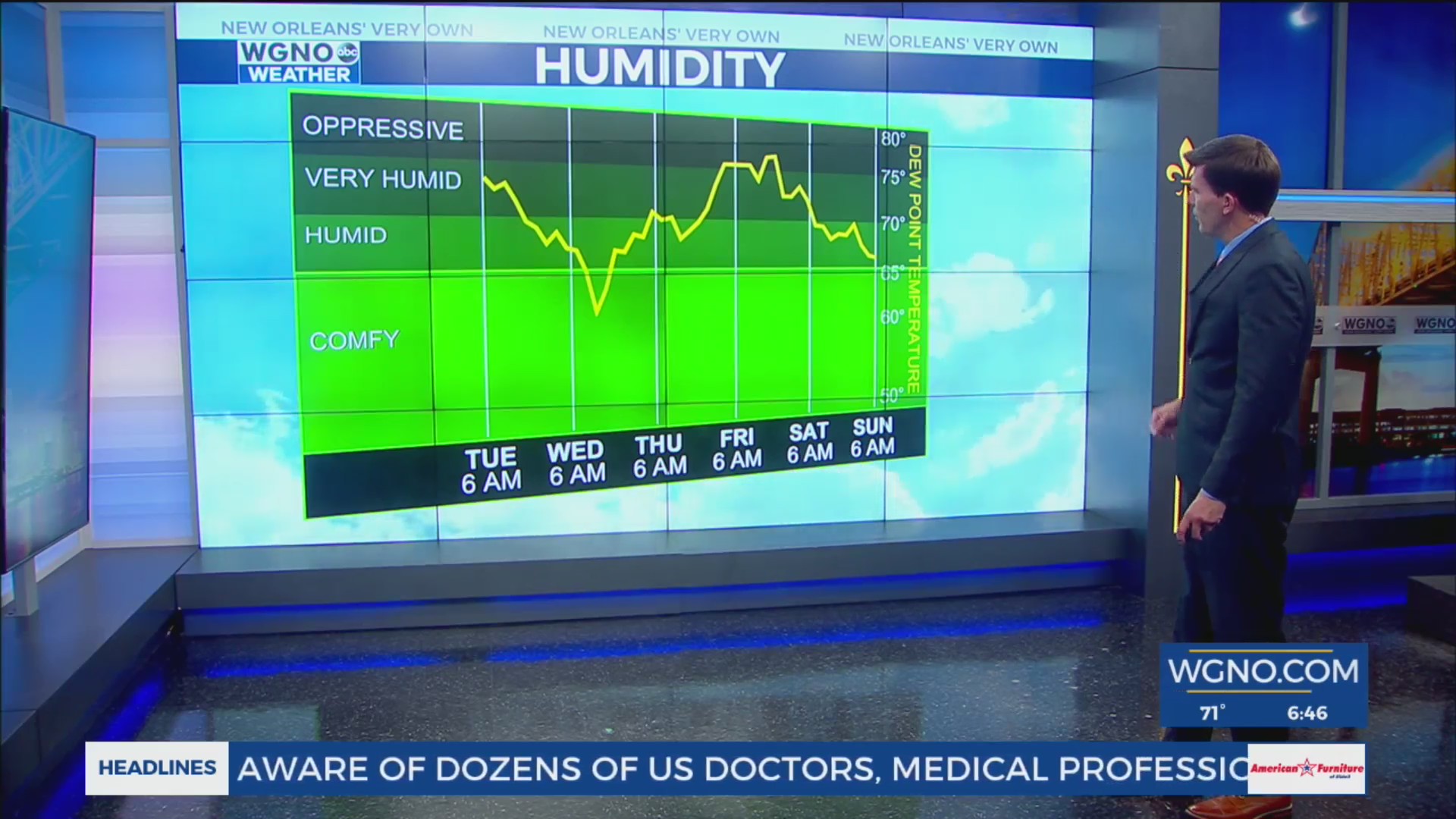 Humidity Levels This Week Slightly lower humidity through the middle of the week – WGNO