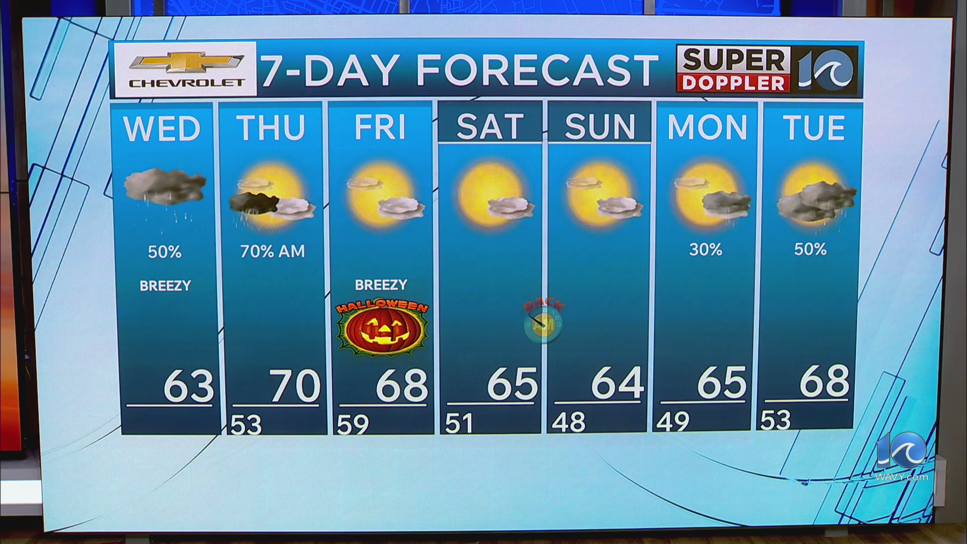 WAVY Weather Morning Update | Oct. 29, 2025 – WAVY.com