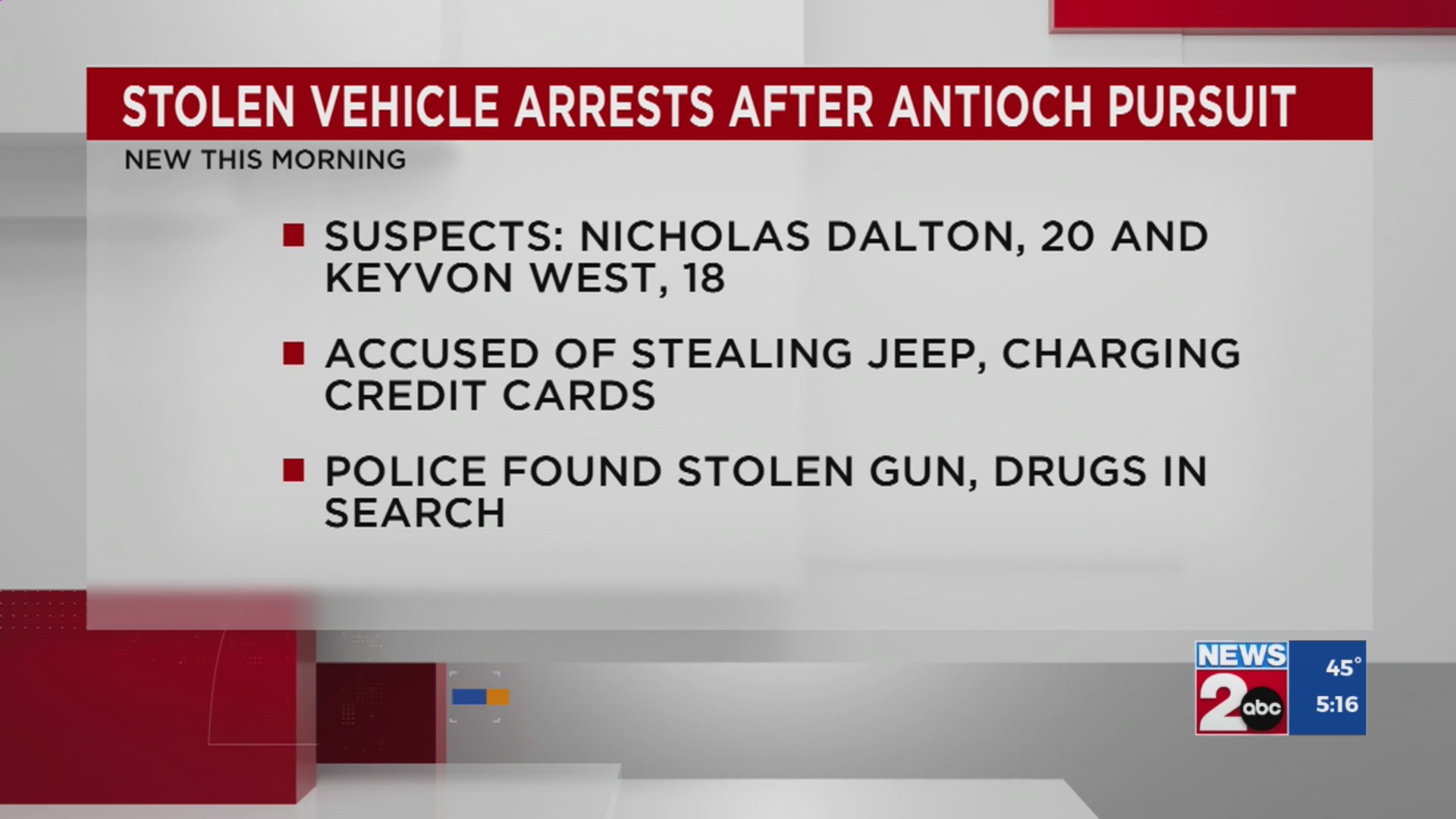 2 men charged with stolen vehicles, drugs in Nashville – WKRN News 2