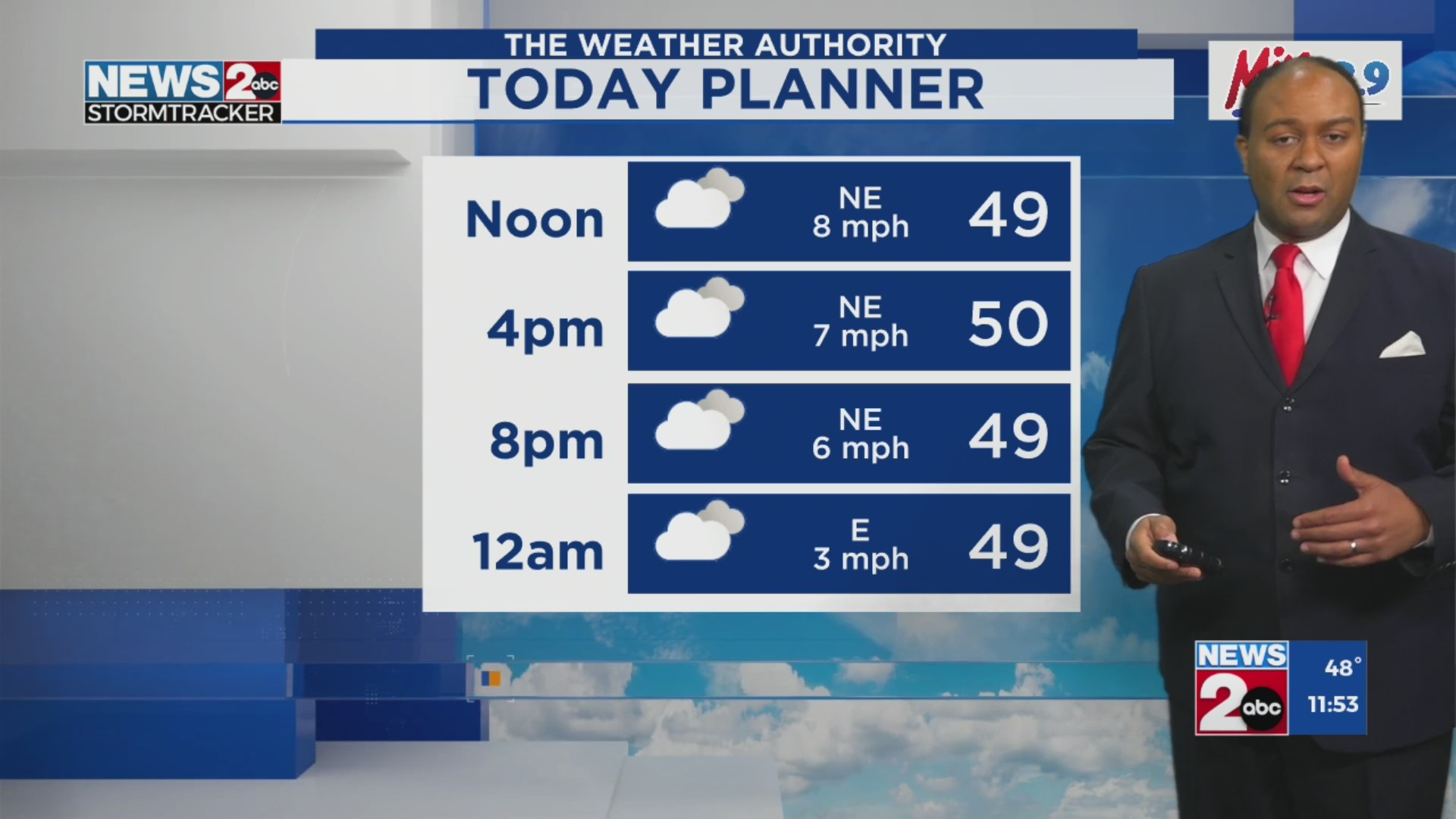 February 7, 2025 Midday Forecast – WKRN News 2