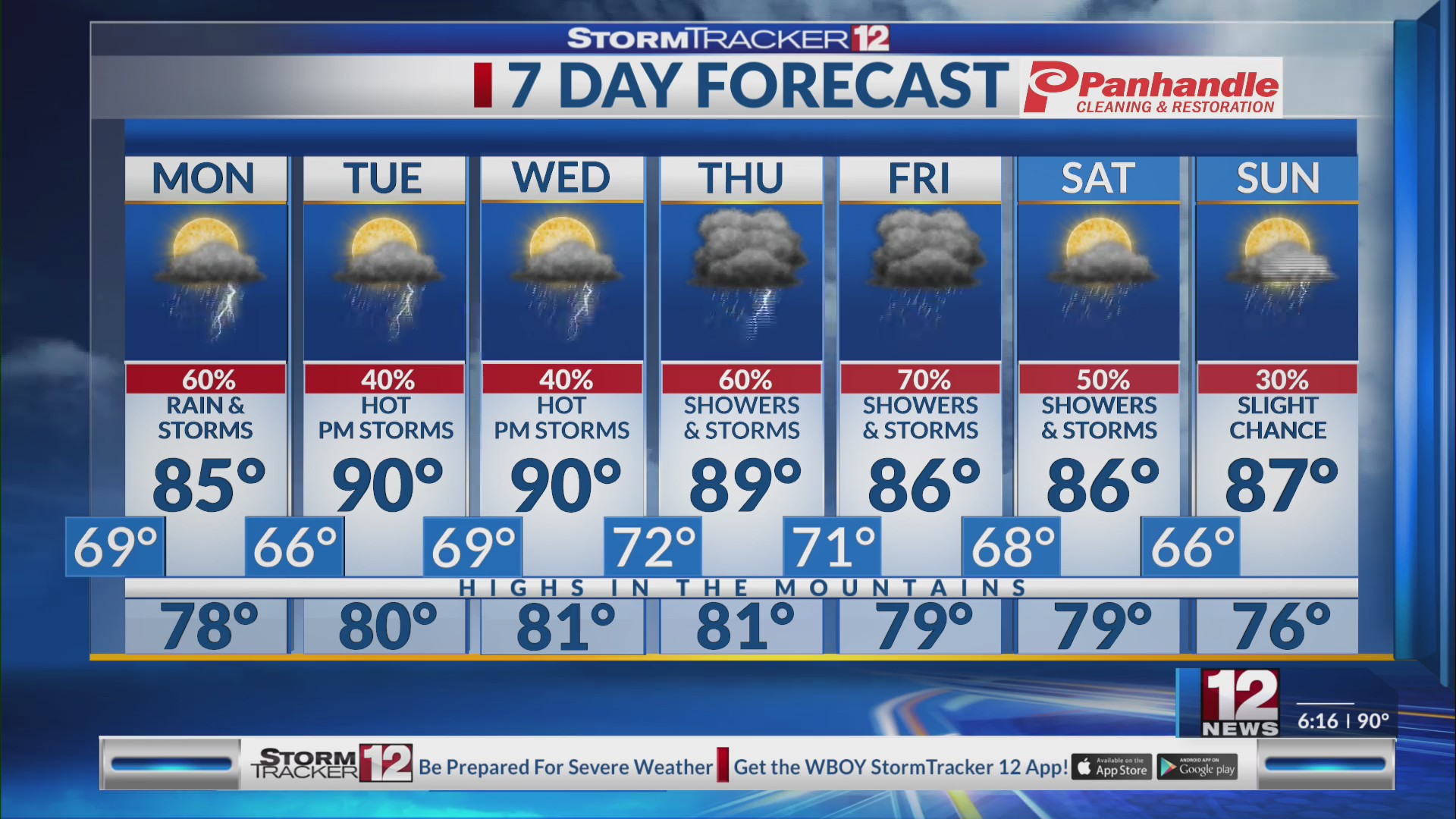 Warm and Humid Evening, Before Rain and Storms Monday Afternoon – WBOY.com
