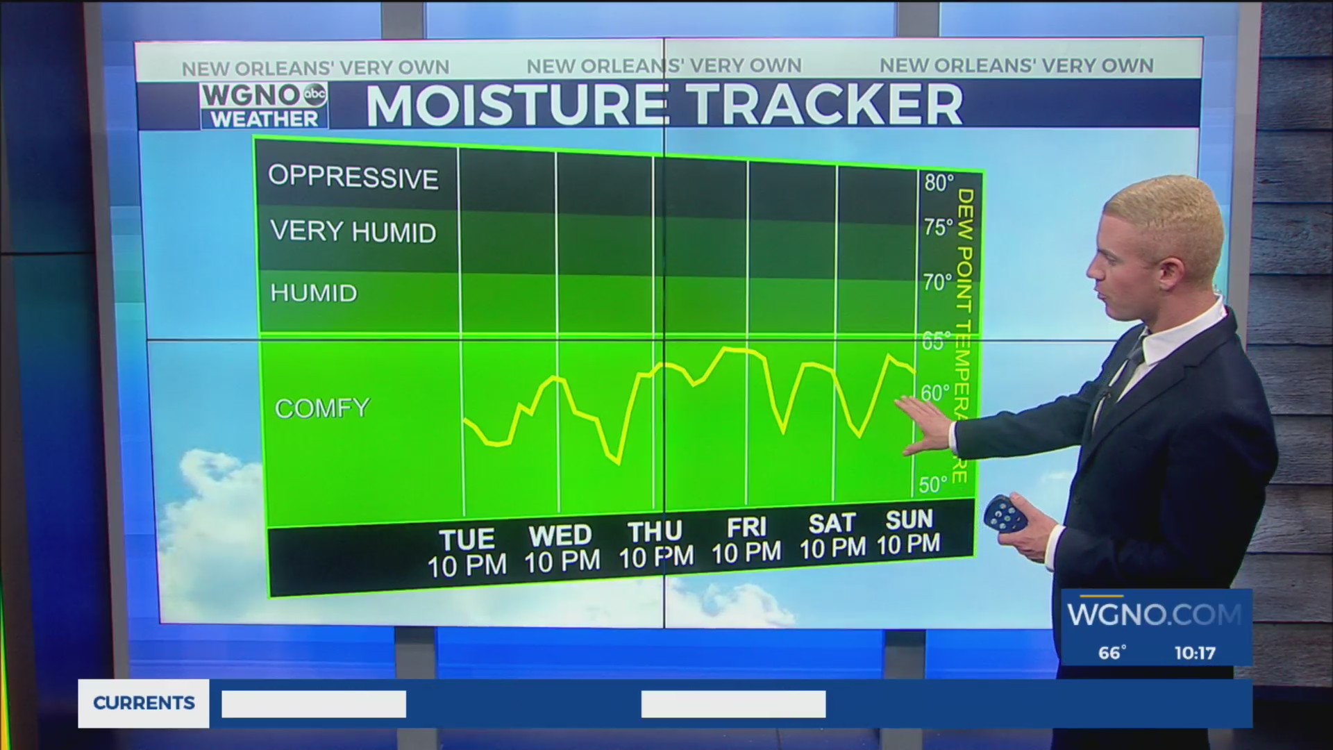 Clear skies, warm weather stick around into next week – WGNO