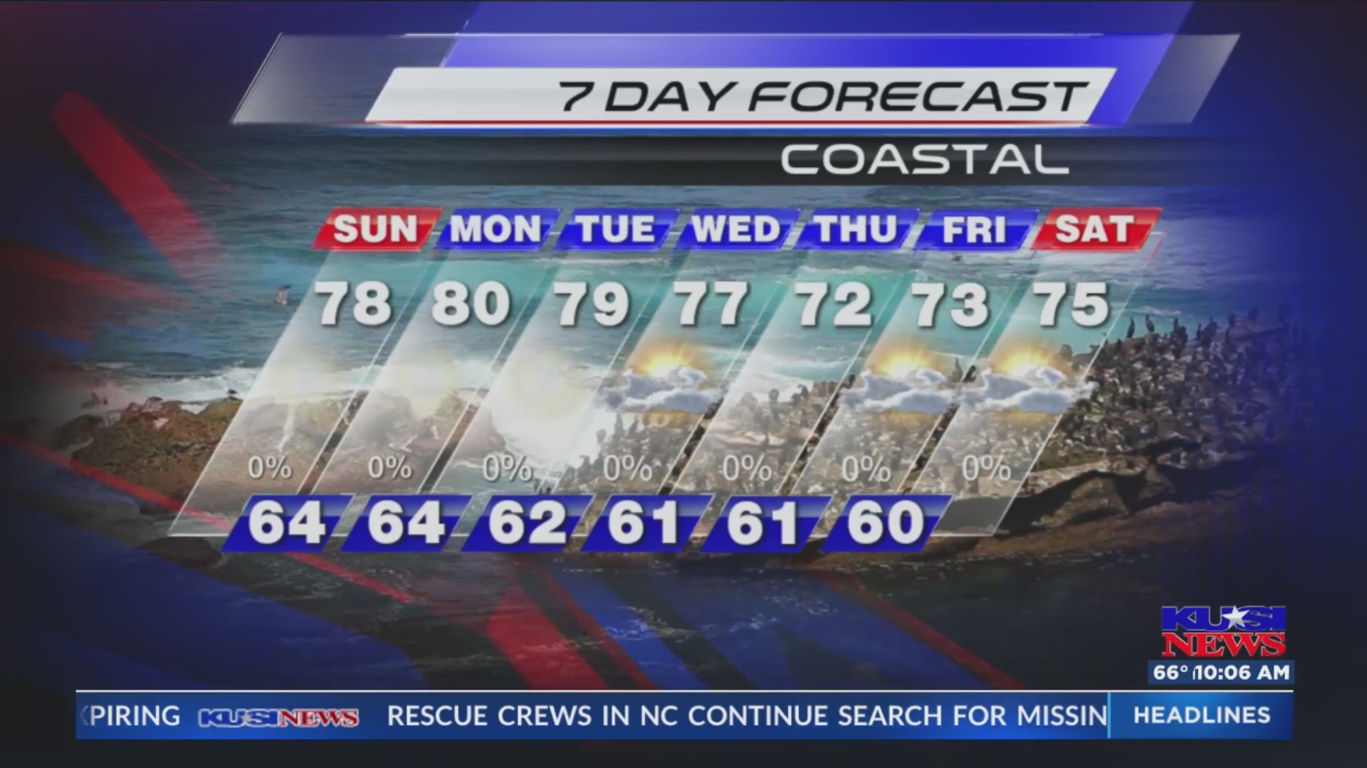 San Diego Weather Forecast for Saturday – FOX 5 San Diego & KUSI News