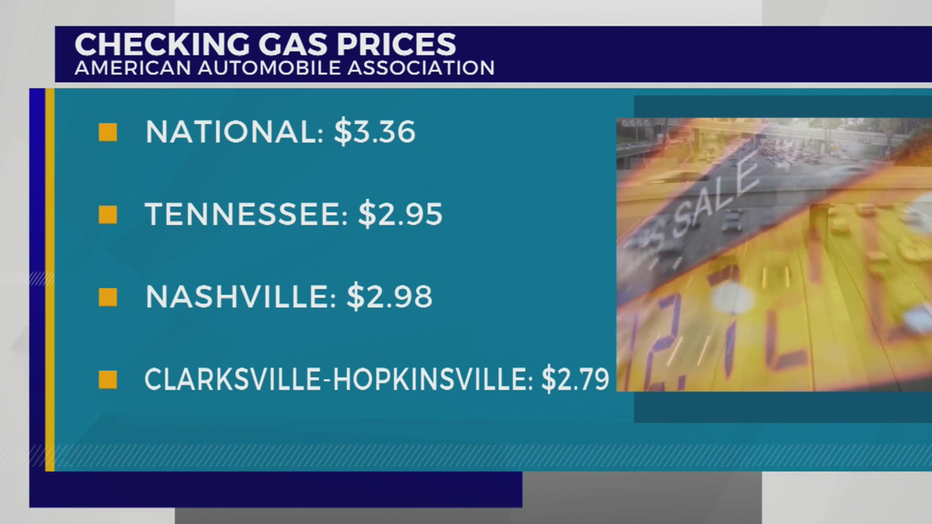 Kingsport Tn Gas Prices