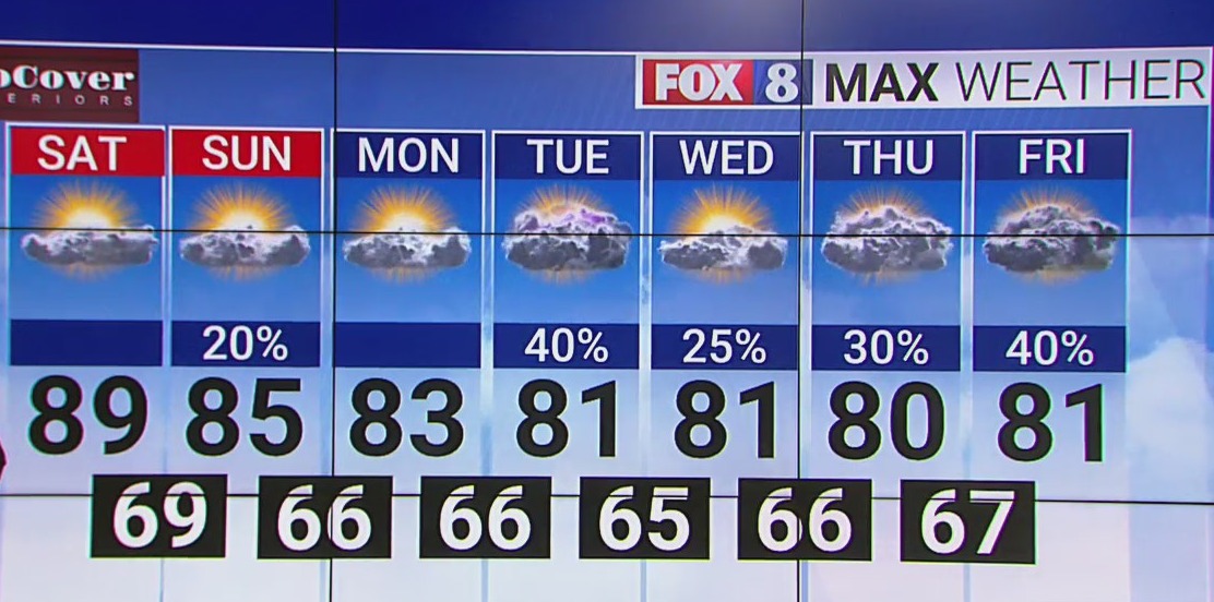 Heavy rain possible in the Triad this week – FOX8 WGHP