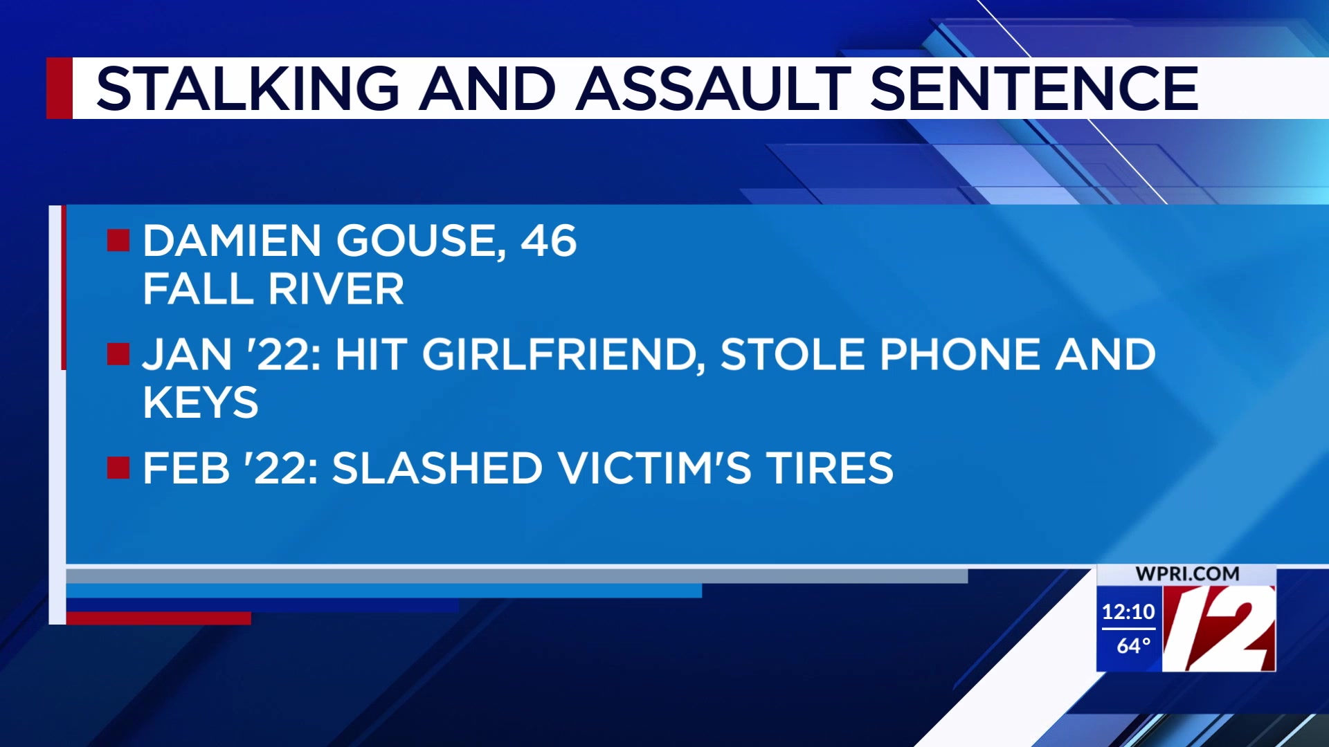 Fall River man pleads guilty to stalking, assault – WPRI.com