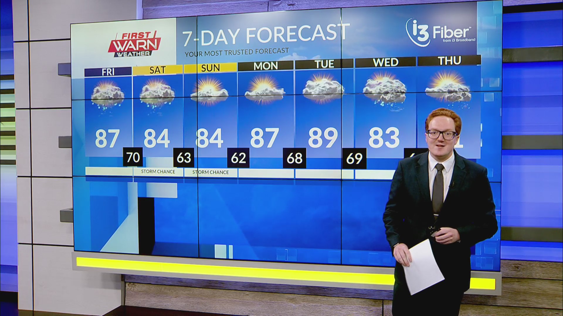 Thursday Evening Weather Forecast (7/10/25) – MyStateline | WTVO WQRF ...