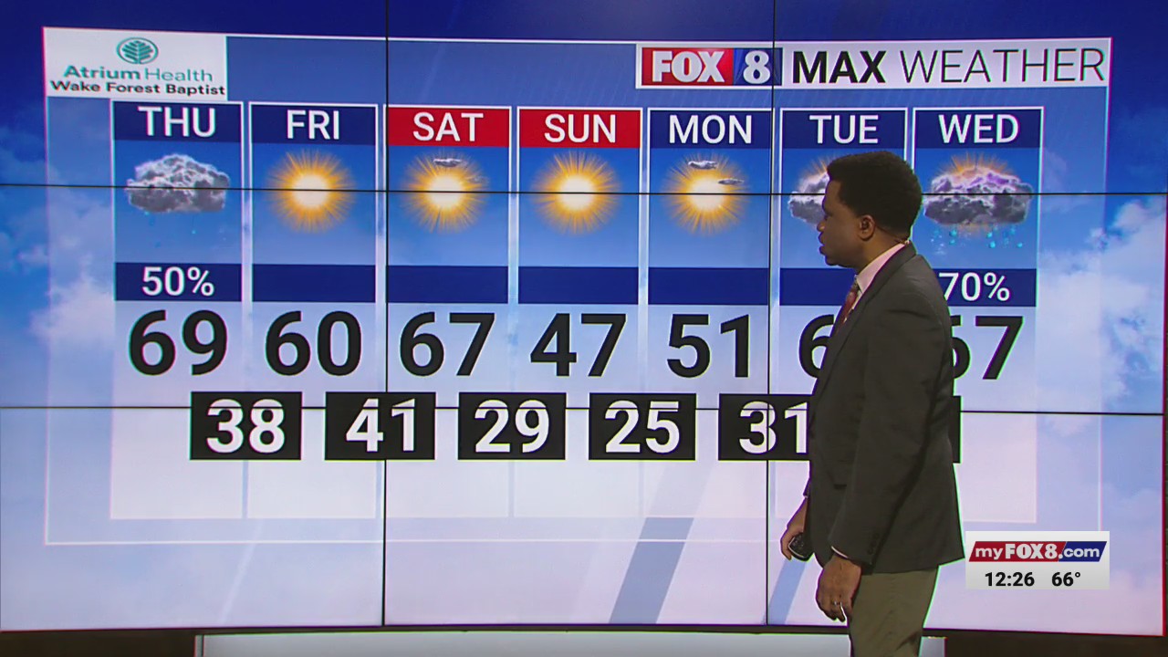 Chance for showers on Thursday afternoon, sunny weekend ahead in Triad ...
