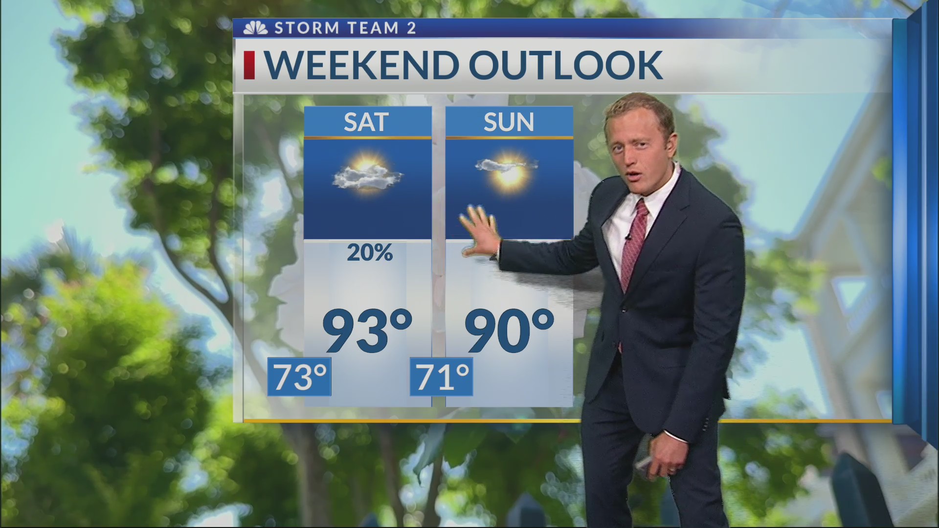 Very hot temperatures expected Friday into the weekend – WCBD News 2