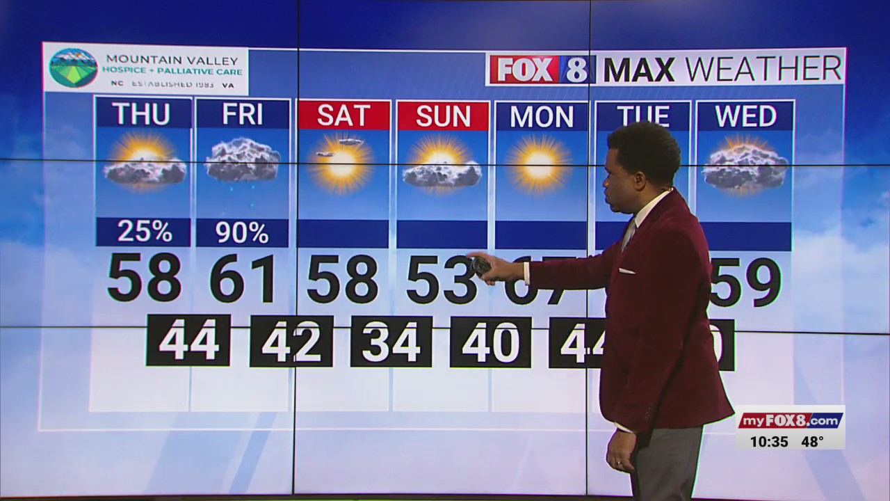 Rain possible in Triad to finish the week – FOX8 WGHP
